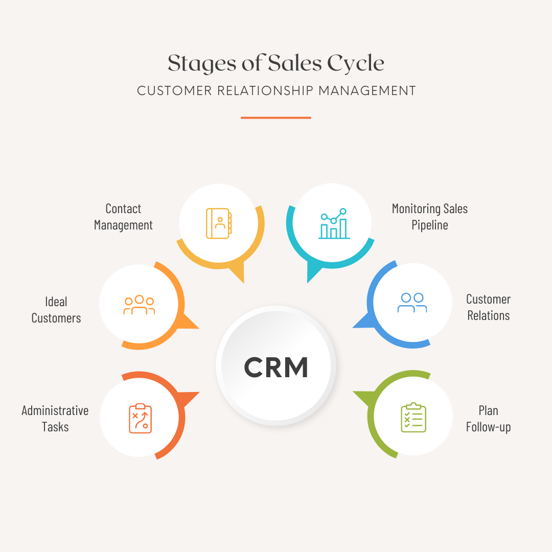 CRM Images+its Unconventional